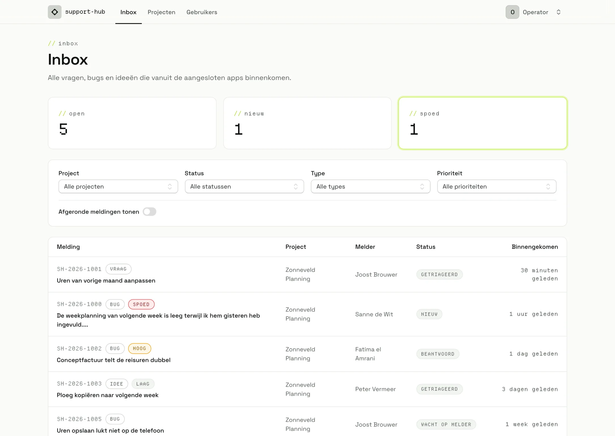 Support Hub